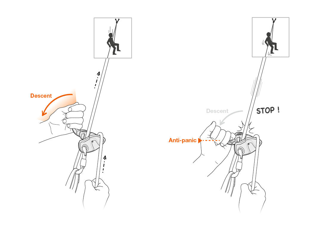 Petzl GRIGRI® Belay device Anti Panic Handle - imagen 5