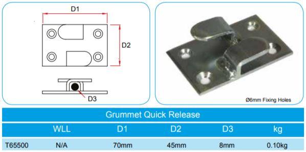 Doughty Stage Scenery Fixing - Grummet Quick Release