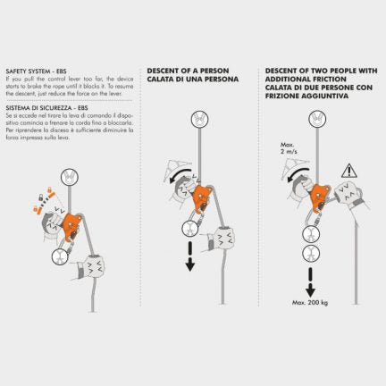 PMI Sparrow 200R Rope Descender– SMC’s Spider is an auto-braking, NFPA rated descender designed for work positioning and personal descent. Allows for easy loading and unloading without unclipping from harness. – Now available at MTN Shop US. - imagen 5