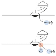 KONG Chain Gripper redirecting anchor chain under load diagram - imagen 8