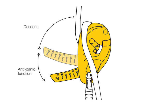 Petzl I’D® S Descender/Belay Device (Black) - Anti-Panic Function