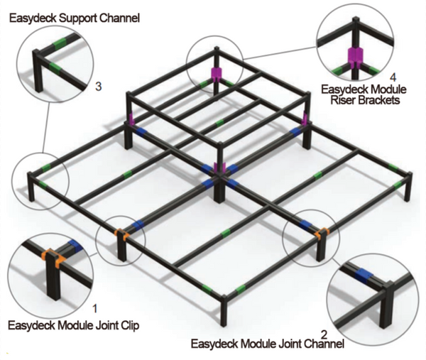Doughty Easydeck Modular Staging