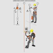 PMI Sparrow 200R Rope Descender– SMC’s Spider is an auto-braking, NFPA rated descender designed for work positioning and personal descent. Allows for easy loading and unloading without unclipping from harness. – Now available at MTN Shop US. - imagen 4