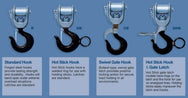 CM Lineman's Strap Hoists - Higher Capacity– Single & Double Line Strap Hoist. High-Strength Polyester Web Strap. Reliable hoist a linesman needs. Made in the USA. Available in 6 models. – Now available at MTN Shop US.