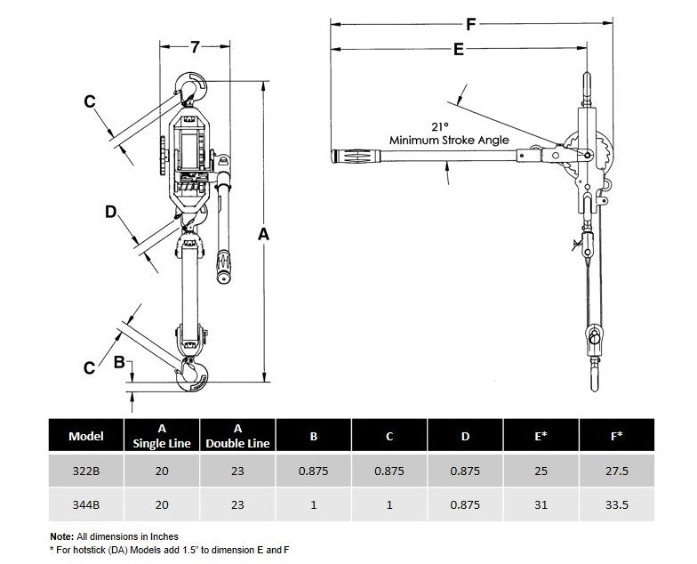 Lineman's Strap Hoists - Higher Capacity. Supplied by MTN Shop