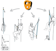 Polea de captura Petzl MICRO TRAXION: la Petzl MICRO TRAXION es una polea de captura Progress ultracompacta y extremadamente ligera. Diseñado para rescate en grietas, transporte, autorrescate y como ascendedor de emergencia. También se puede utilizar como polea simple con solo presionar un botón. Compra ahora. – Ahora disponible en MTN Shop US. - imagen 3