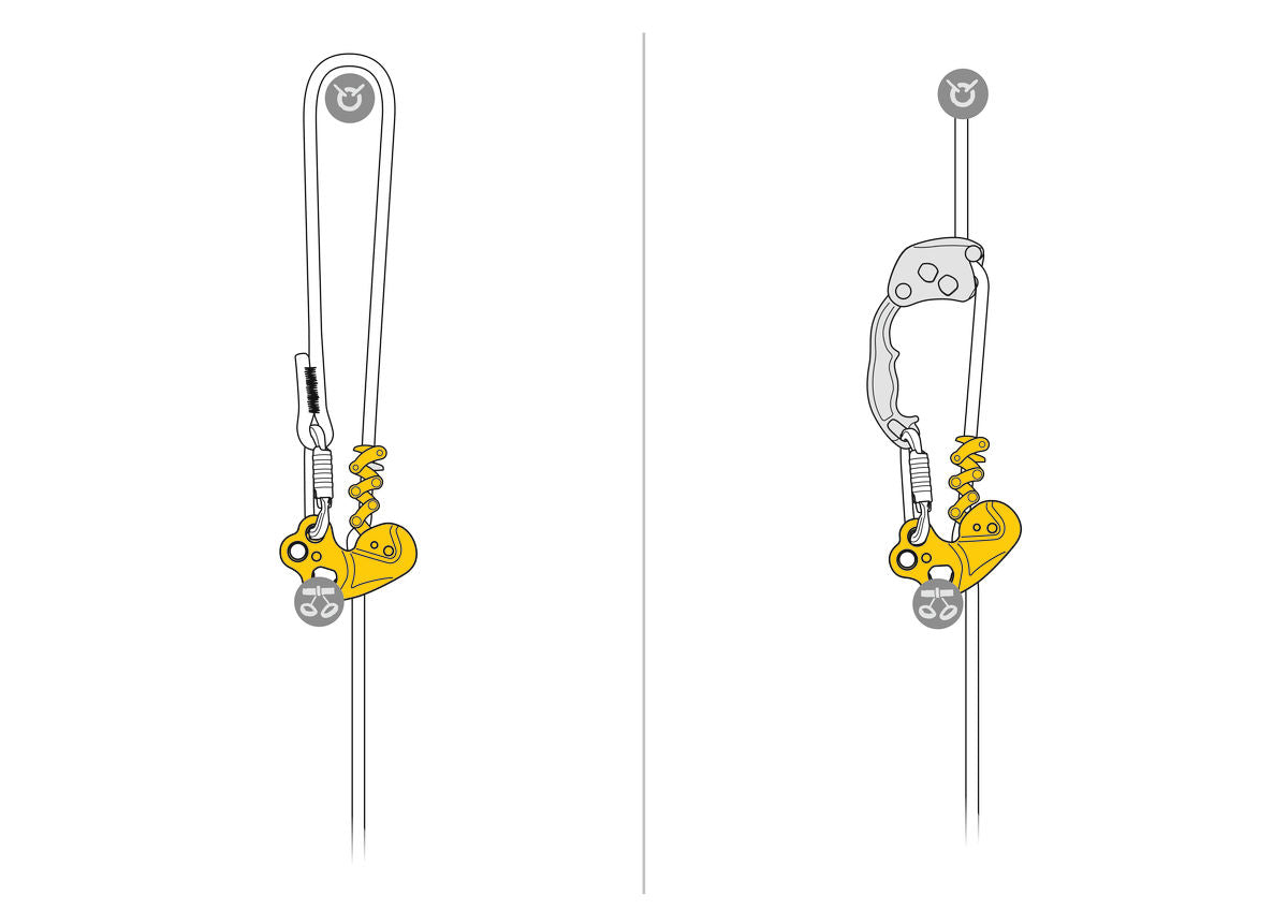 Prusik mecánico Petzl ZIGZAG® para el cuidado de árboles - Utilizado en cuerdas dobles o cuerda simple